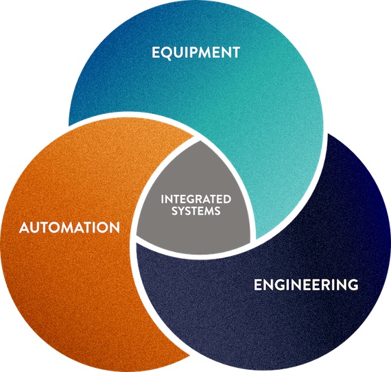 Through our robust Equipment, Innovative Engineering, groundbreaking Automation, and Integrated Systems, we help the industry meet the demands of today and provide a foundation for the future.