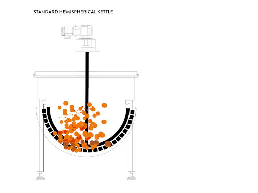 Animated transition Animated transition